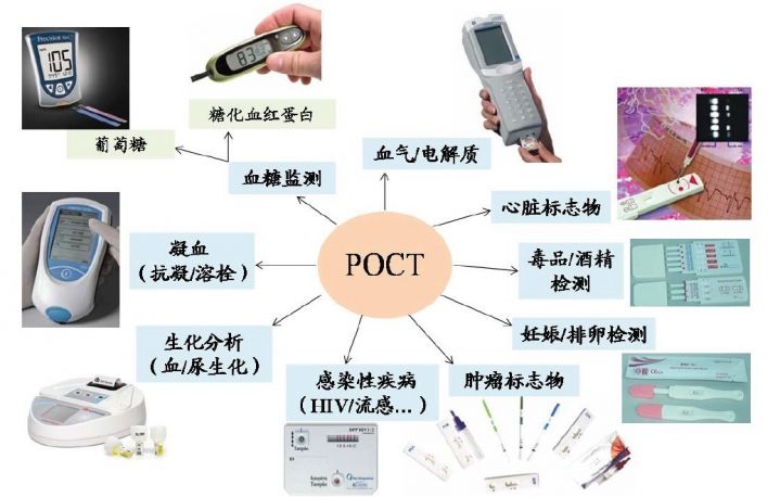 IVD知识文库系列--实验室运营分类知识文库（7）POCT