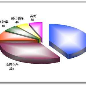 2014年2月18日-20日-新加坡-亚太区体外诊断综合大会