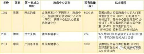 IVD产品经理系列-项目孵化平台idea(3)上