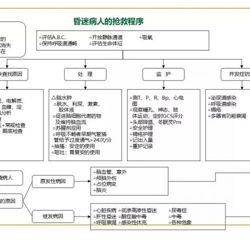 IVD产品经理系列--善于开拓的产品经理