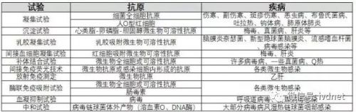 IVD产品经理系列--微生物检测