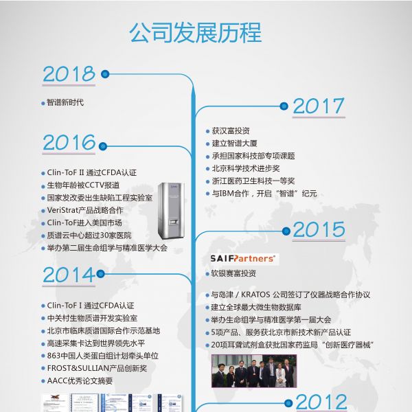 北京毅新博创生物科技有限公司