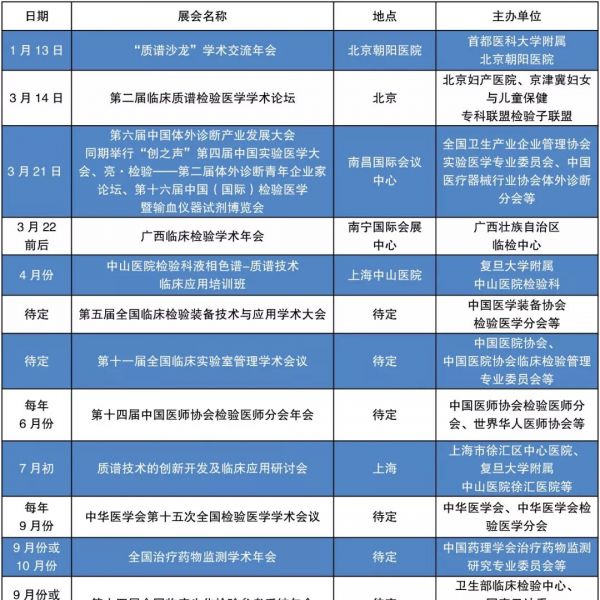 会议预告 l 2019年临床质谱热度不减，相关会议一览