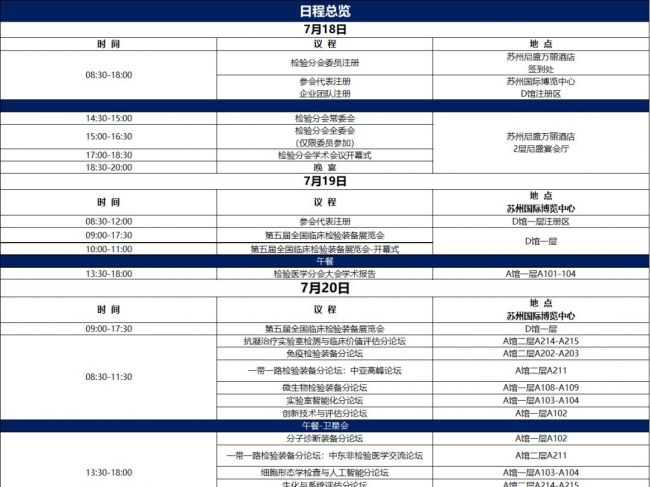 会议预告 | 第五届全国检验医学技术与应用学术会议