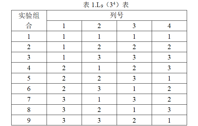 IVD注册资料大解密丨定性检测试剂精密度评估方案设计探讨