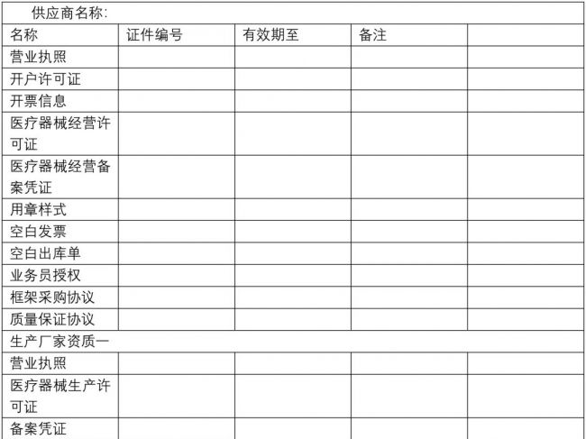医疗器械行业资质小问题？大问题？
