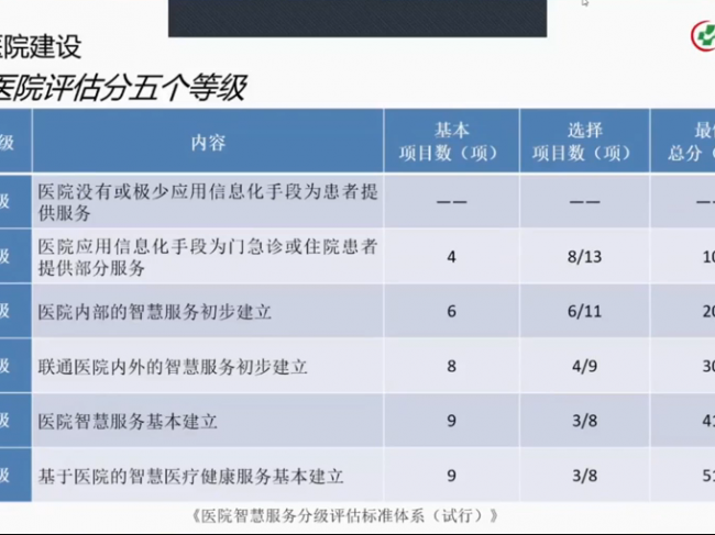 实验室智能化专题 | 浅谈数字化医学实验室建设