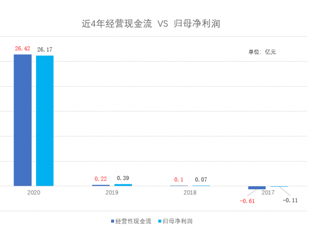 圣湘生物“风景这边独好”丨2020年报解析