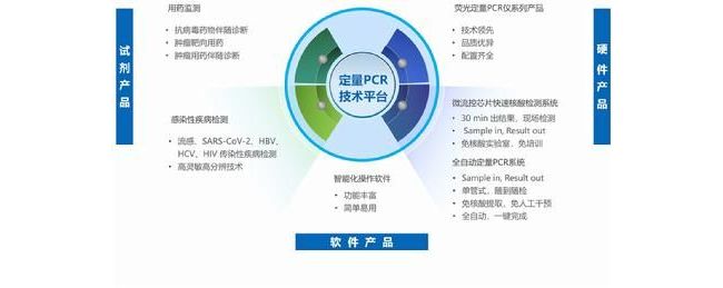 鲲鹏基因（北京）科学仪器有限公司