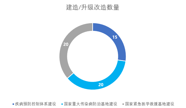 十四五医政解读丨青山座座皆巍峨，各省上下勇求索