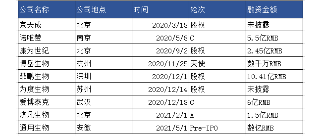 未来医疗黄金十年，IVD谁执牛耳？
