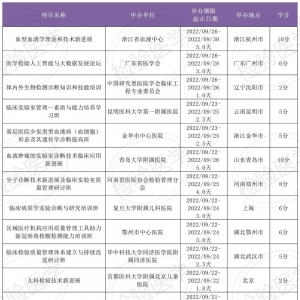 2022年全国将召开的检验医学学术会议盘点（授国家级继教学分）
