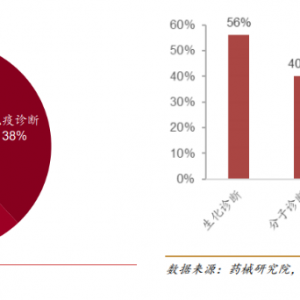IVD市场分析丨回顾2021年NMPA获批体外诊断产品！