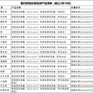 新冠抗原自测试剂盒的背后 ！互联网大厂圈地医疗领域竞争加速