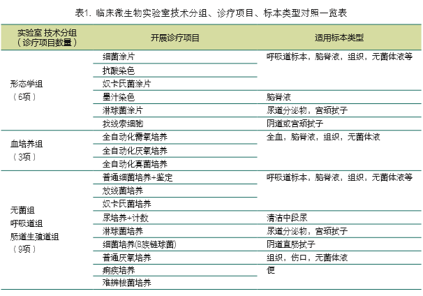 国内顶级微生物实验室是如何建成的？北京协和经验分享