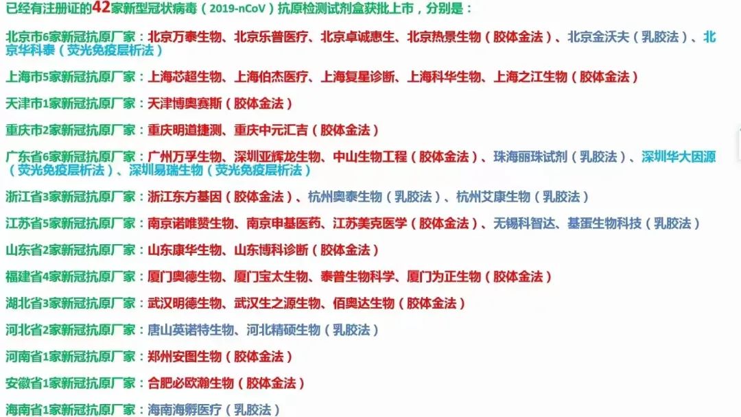各省新冠抗原现有产能公布！缓解市场紧张情况尚需时日！