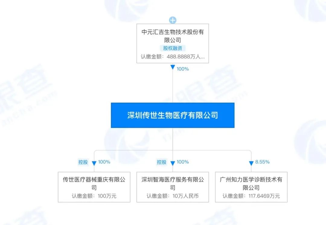 中元收购传世生物，隐有IVD行业霸主气象！
