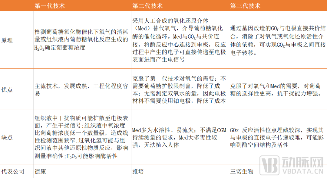 雅培Q1卖出90亿，国产618大卖，CGM靠什么持续火热？