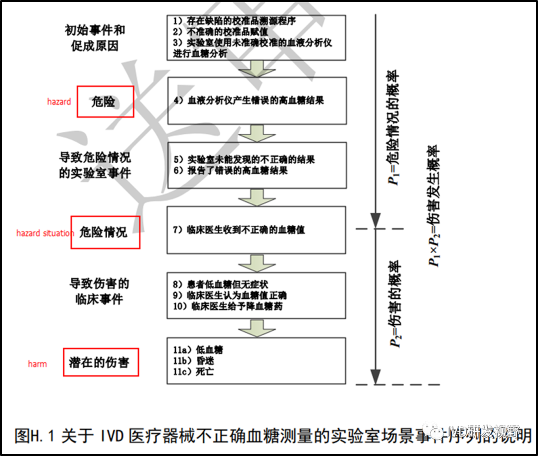 “风险管理”—最熟悉的陌生人