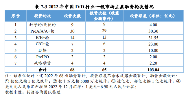 今年还没IVD企业A股上市？遇冷