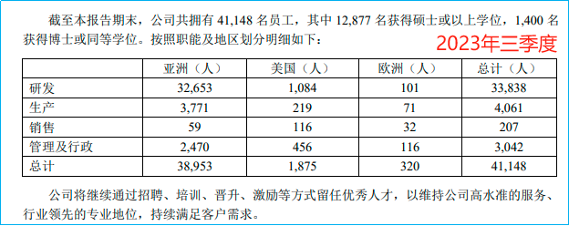 IVD行业薪酬指南（2024）