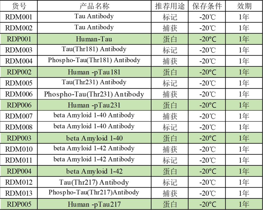 AD原料供应商，国内至少17家！