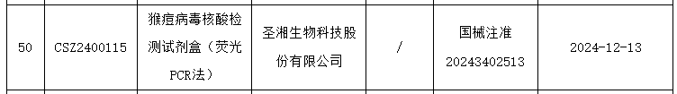 圣湘生物，猴痘PCR试剂盒获证！第三款！