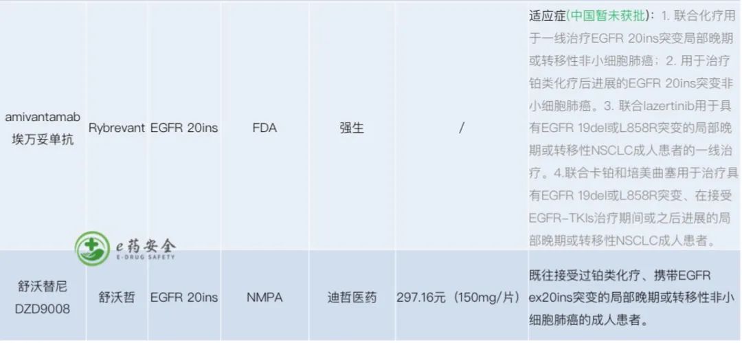 肺癌，靶向及免疫药物最新医保价格汇总表（1月1日正式报销）