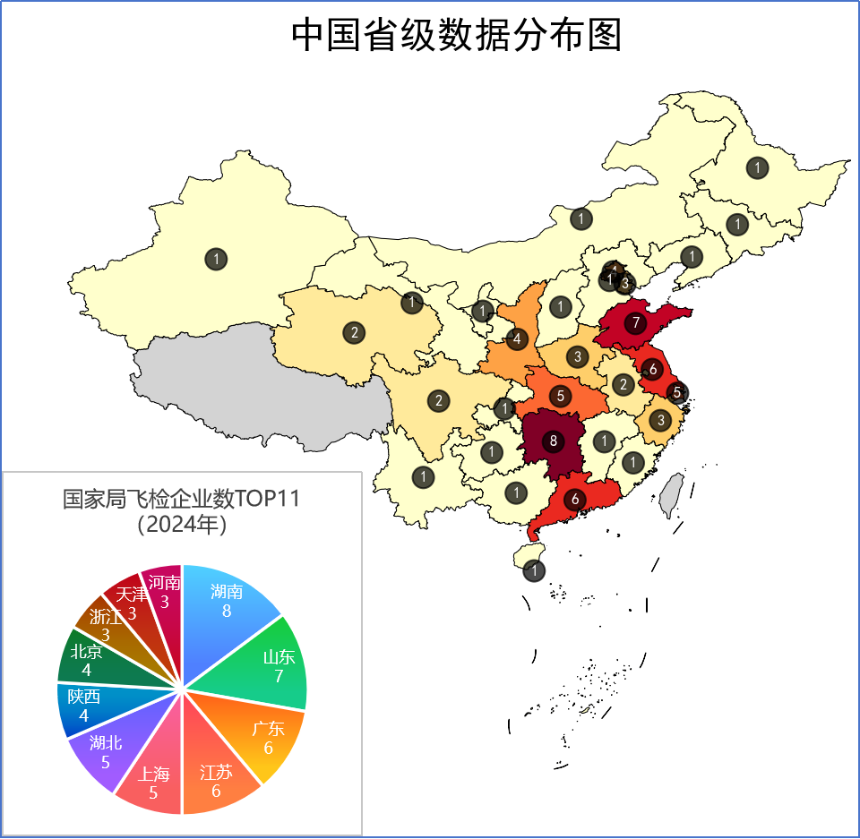 IVD飞行检查知识库？