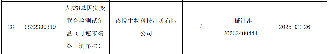 臻和“肺&肠”试剂盒获批，成色几何？
