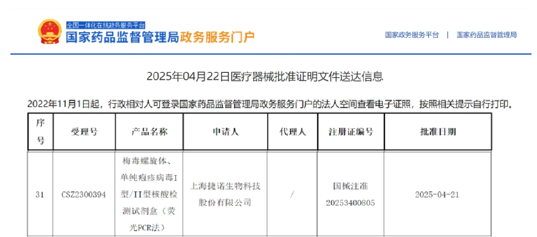 重磅首证！捷诺生物“性病三联检”获批上市！