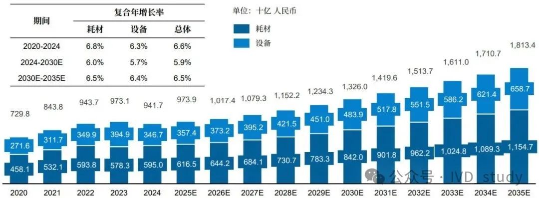 一文了解：2025中国医疗器械行业出海现状和趋势