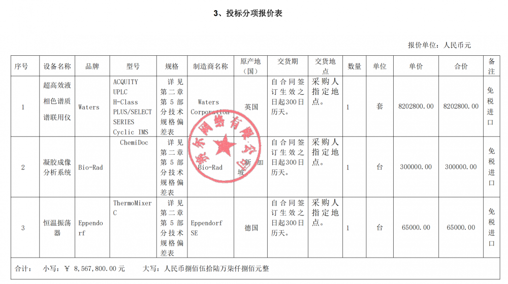 超2500万大单，没有一家国产品牌中标...