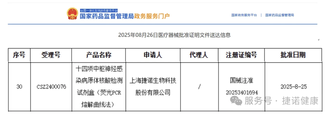 重磅！捷诺生物中枢感染14联检产品获批上市！