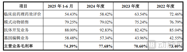 毛利率.png