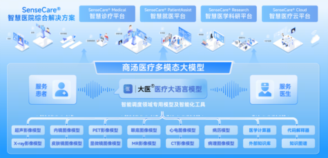 商汤医疗引入河南汇融近亿元战略投资，构建区域智慧医疗“新基建”