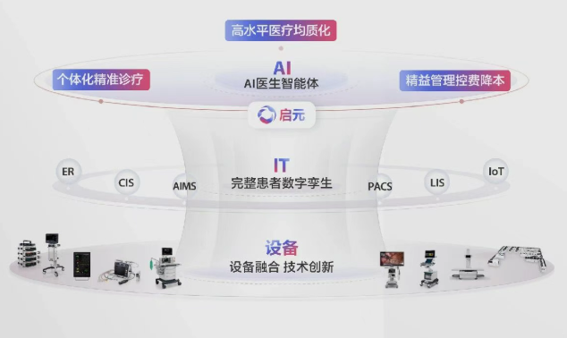迈瑞医疗，又一全球化大布局