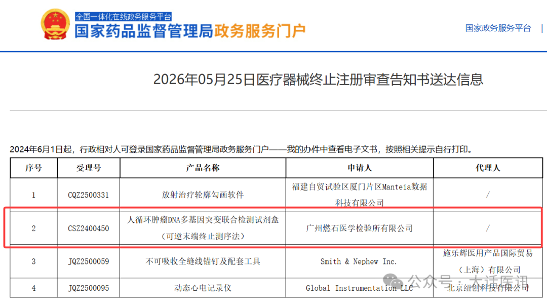 震惊！又一NGS赛道老玩家折戟沉沙！