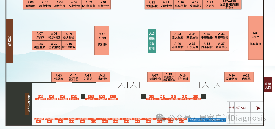 第三届居家检测大会，亮点来了！