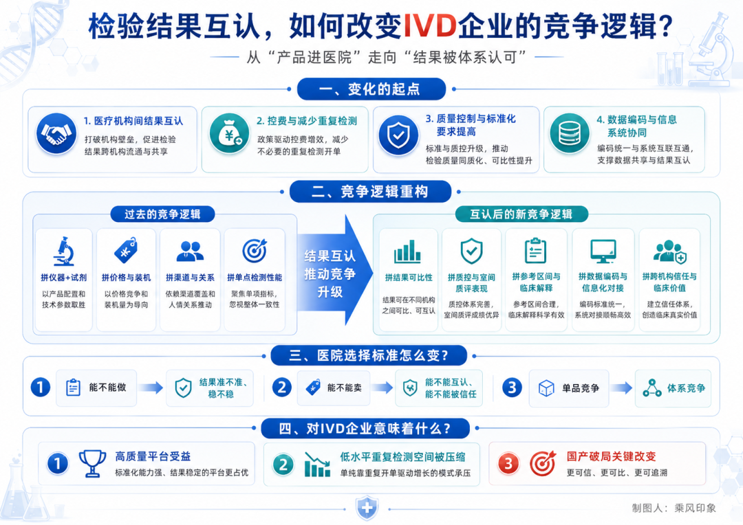 刚刚！13项新标准发布，IVD竞争规则变了！
