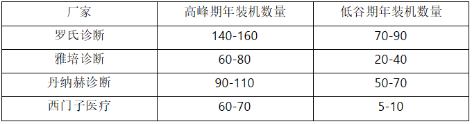 进口流水线还能撑住吗？调研完罗雅贝西，答案令人窒息！