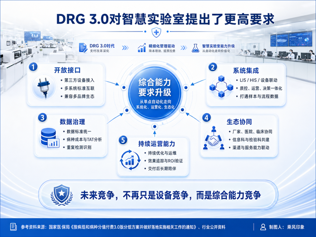 DRG 3.0发布，“智慧实验室”被重新定义！