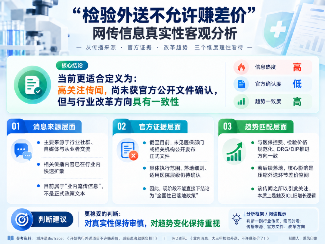 检验外送不允许赚差价？ICL正在告别旧增长逻辑！