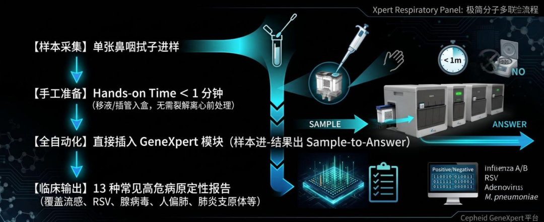 正面硬刚BioFire？赛沛13联检FDA获批!