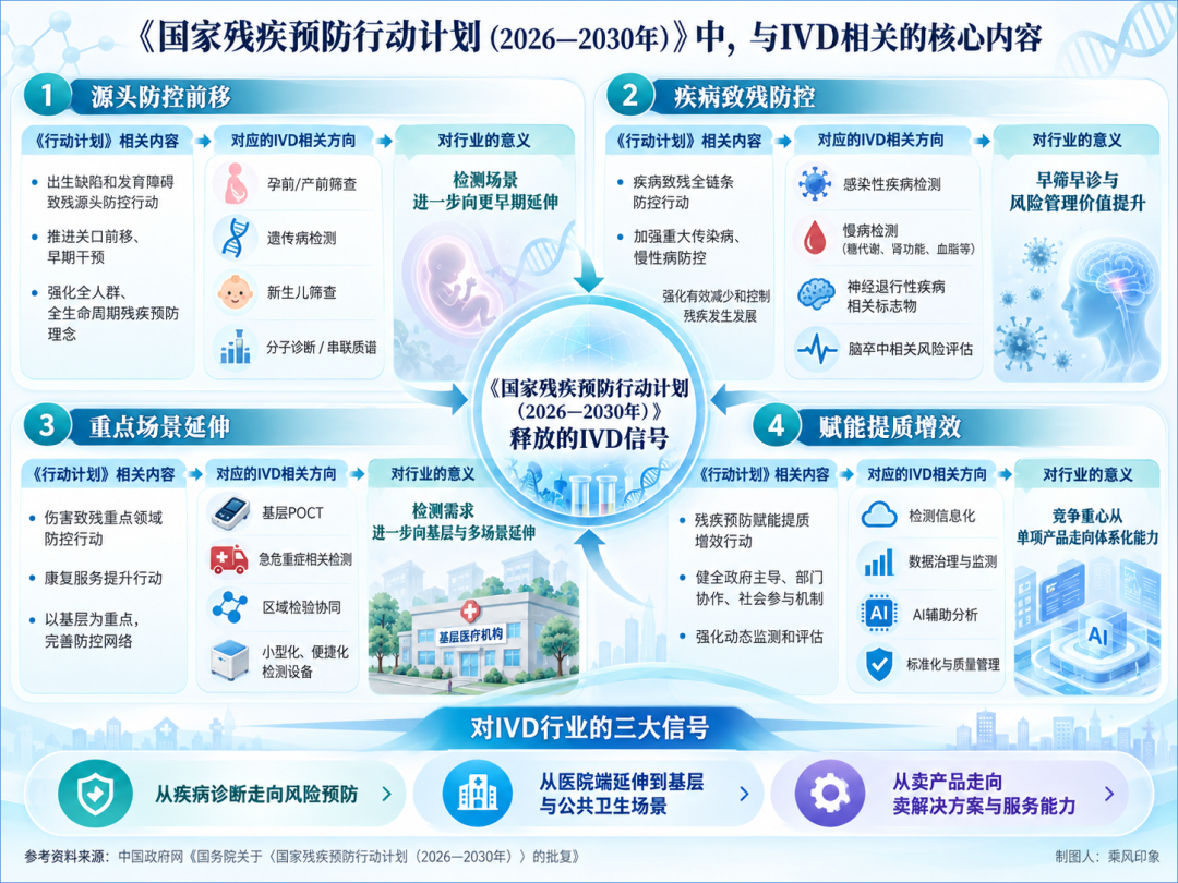 国务院批复，IVD五大赛道迎来新机遇！
